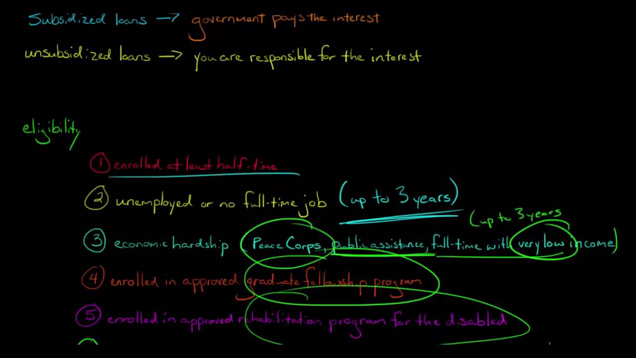 Deferment of Federal Student Loans
