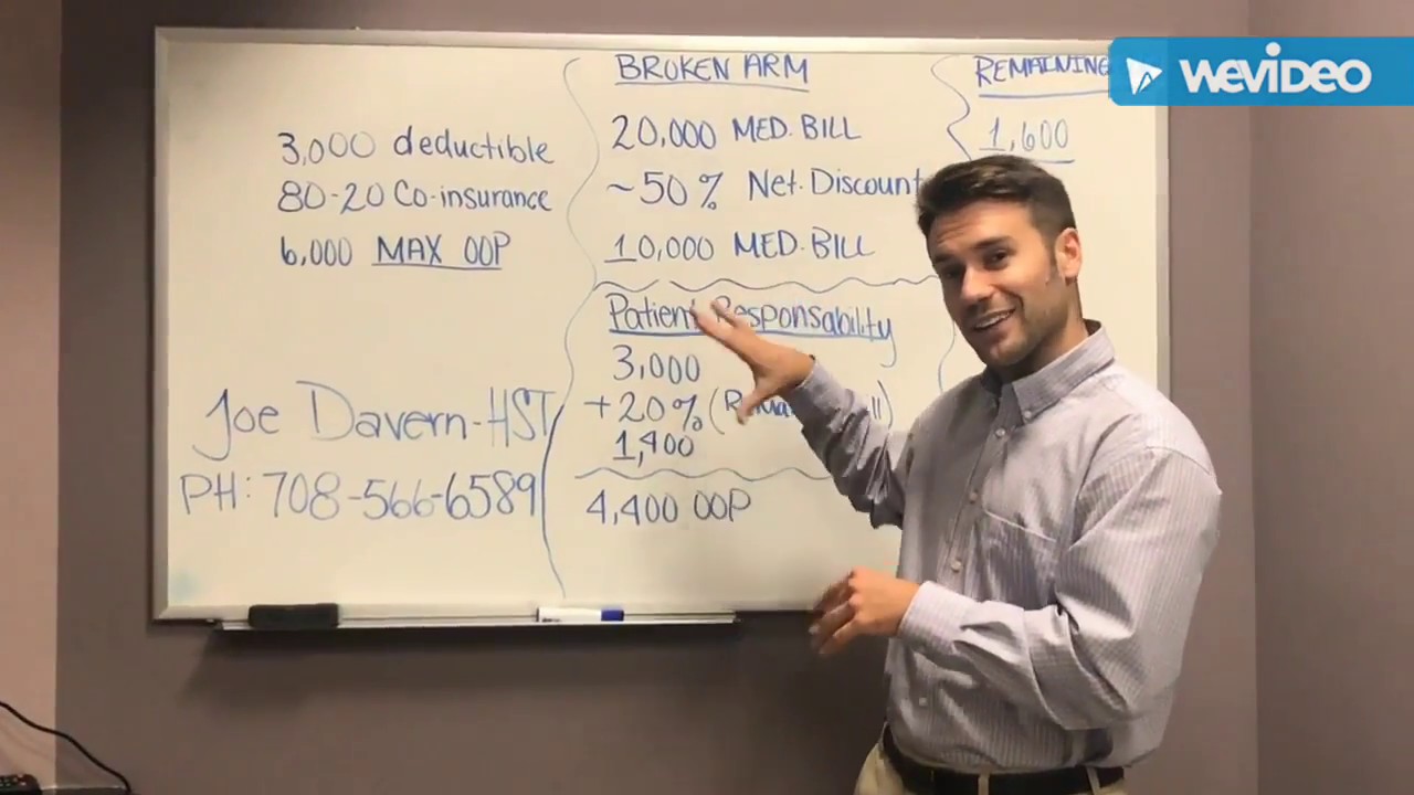 What the Healthcare - Deductibles, Coinsurance, and Max out of Pocket