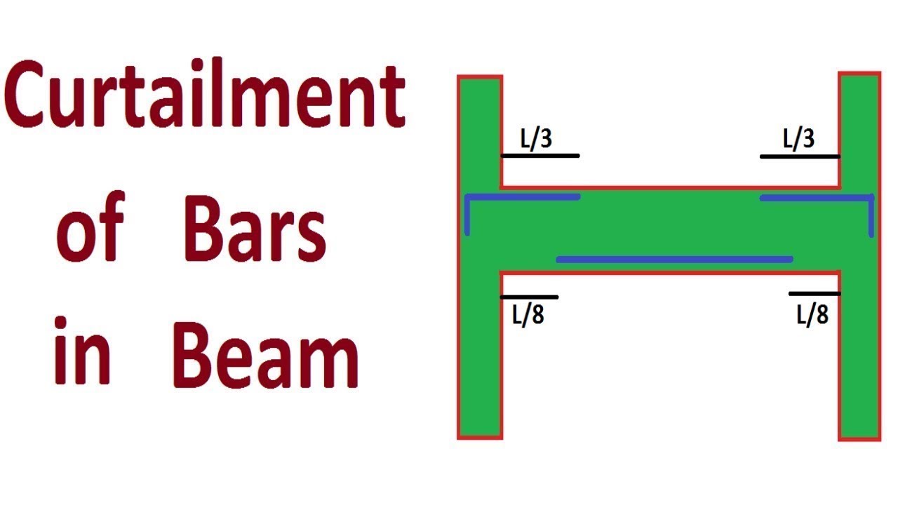 Curtailment of Bars in Beam