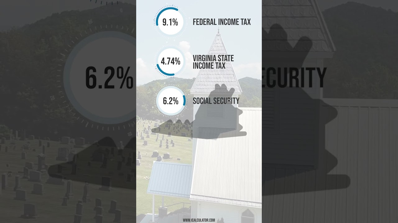 What is $60,000 After Tax in Virginia?