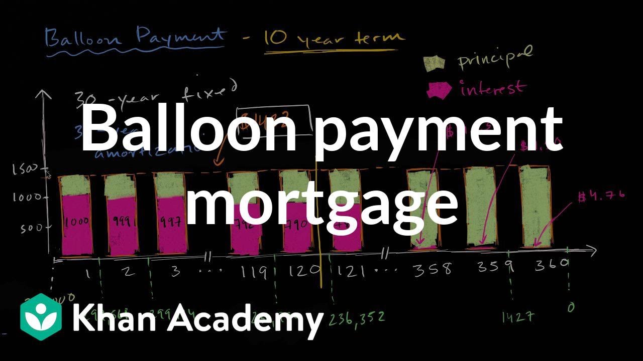 Balloon payment mortgage | Housing | Finance & Capital Markets | Khan Academy