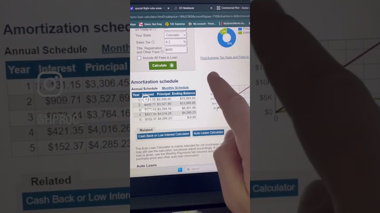How to use a auto loan calculator
