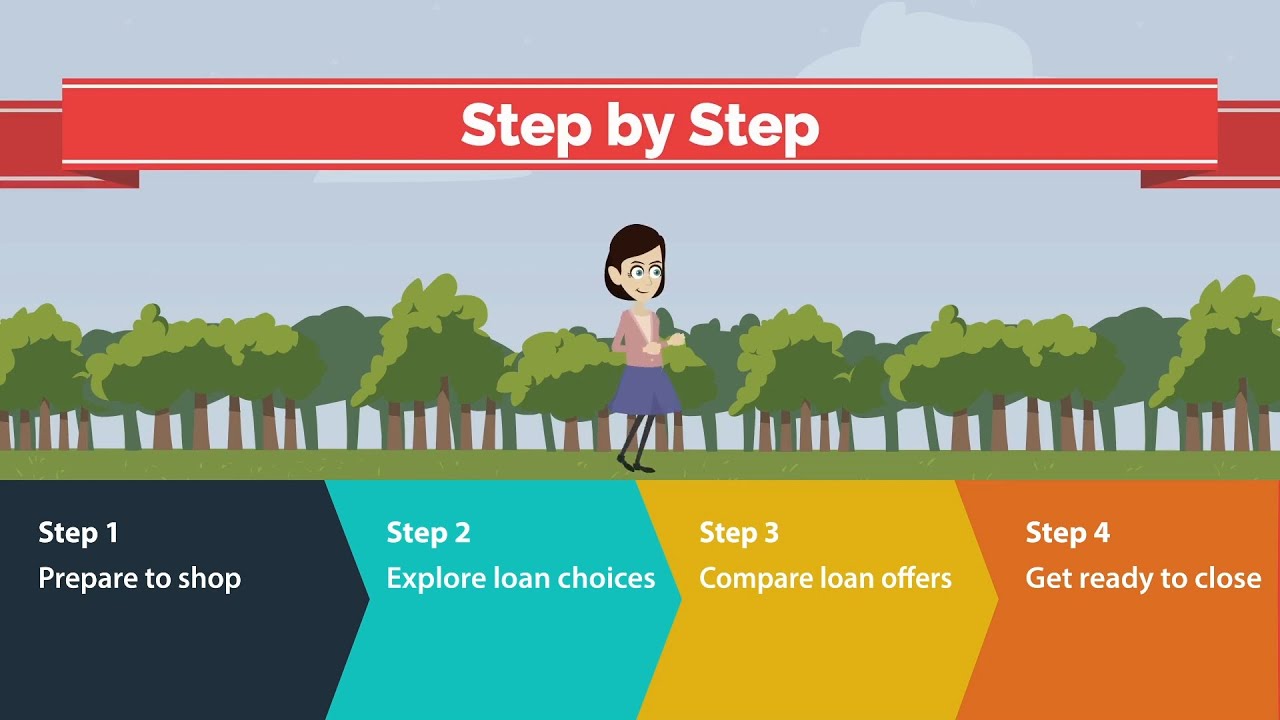 Sun West Mortgage Buying a home and getting a mortgage Episode 1