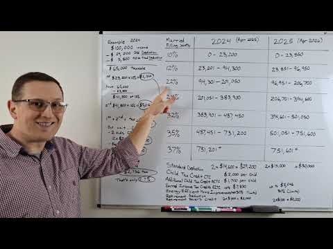 How Do Tax Brackets Work: Married Filling Jointly 2025 / 2024 (Example with Deductions and Credits)
