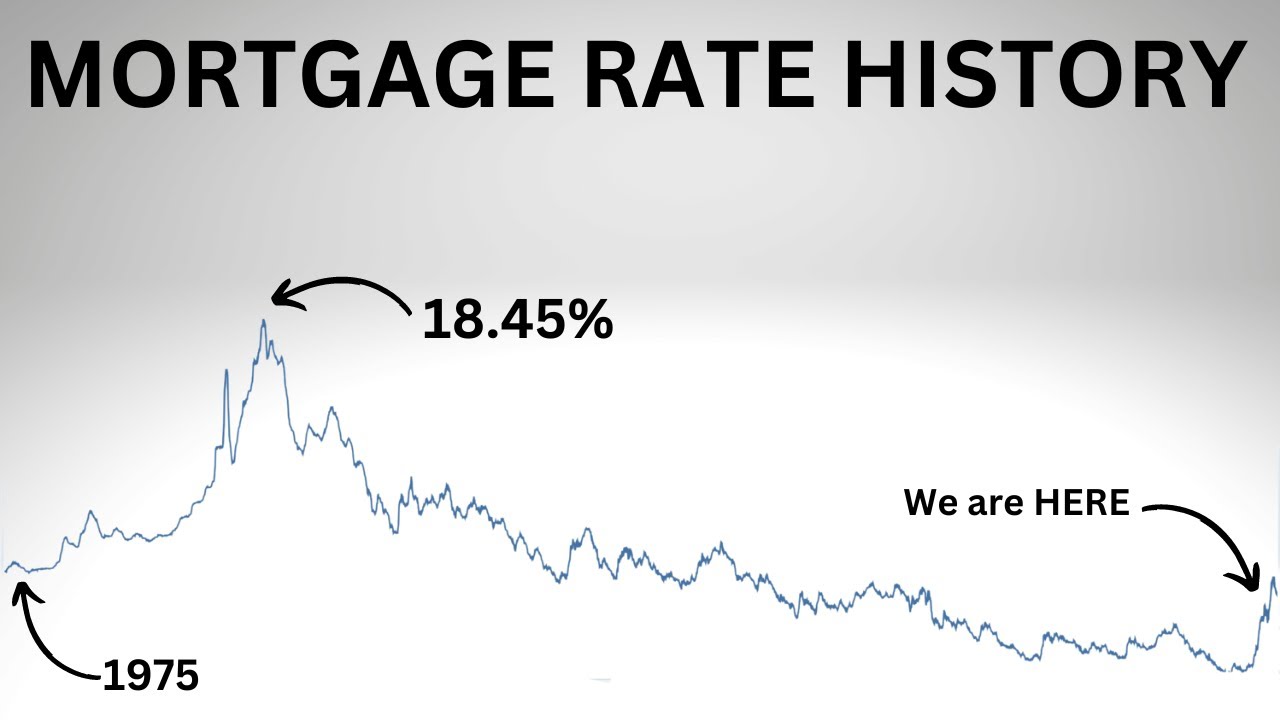 Mortgage Rate History from 1975 to PRESENT: Rates Still LOW