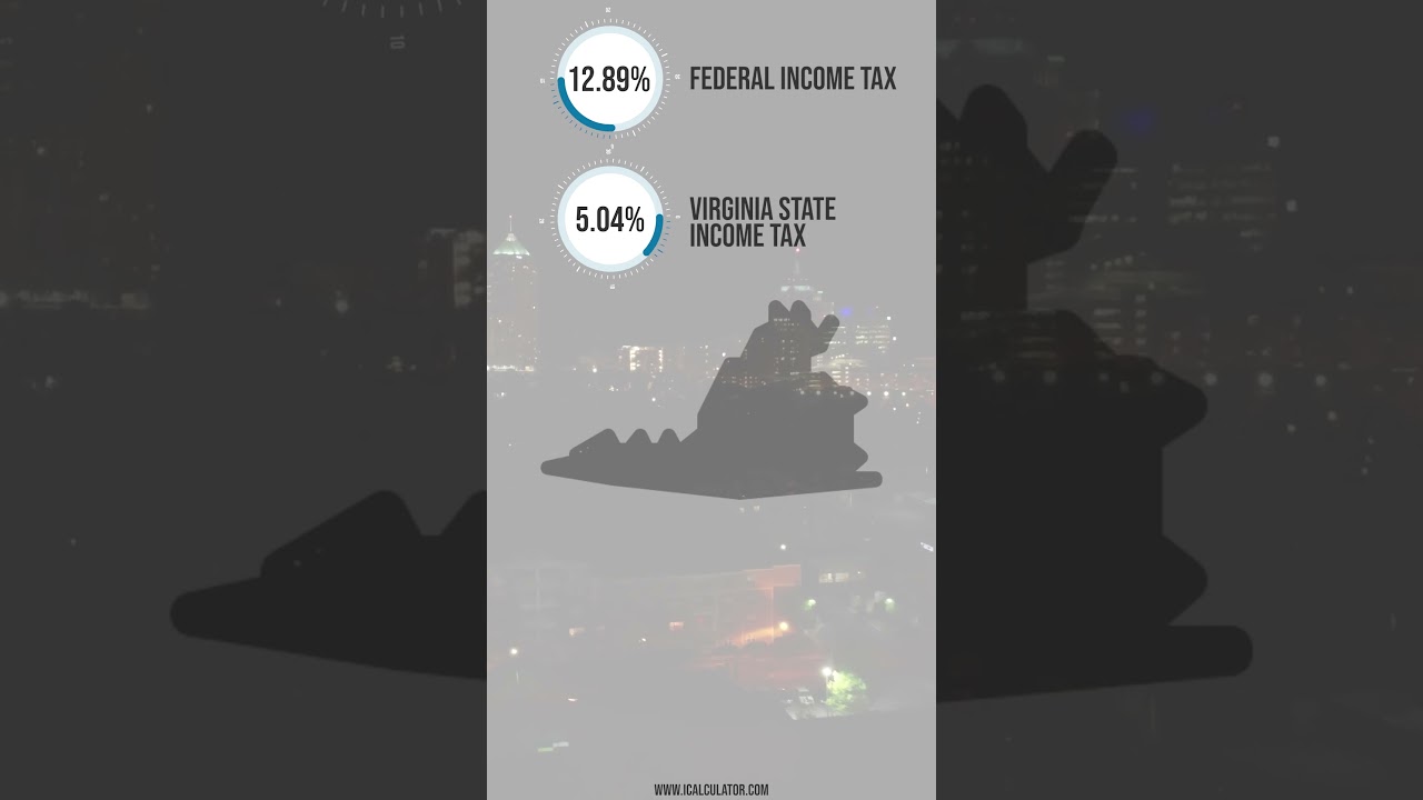 What is $85,000 After Tax in Virginia?