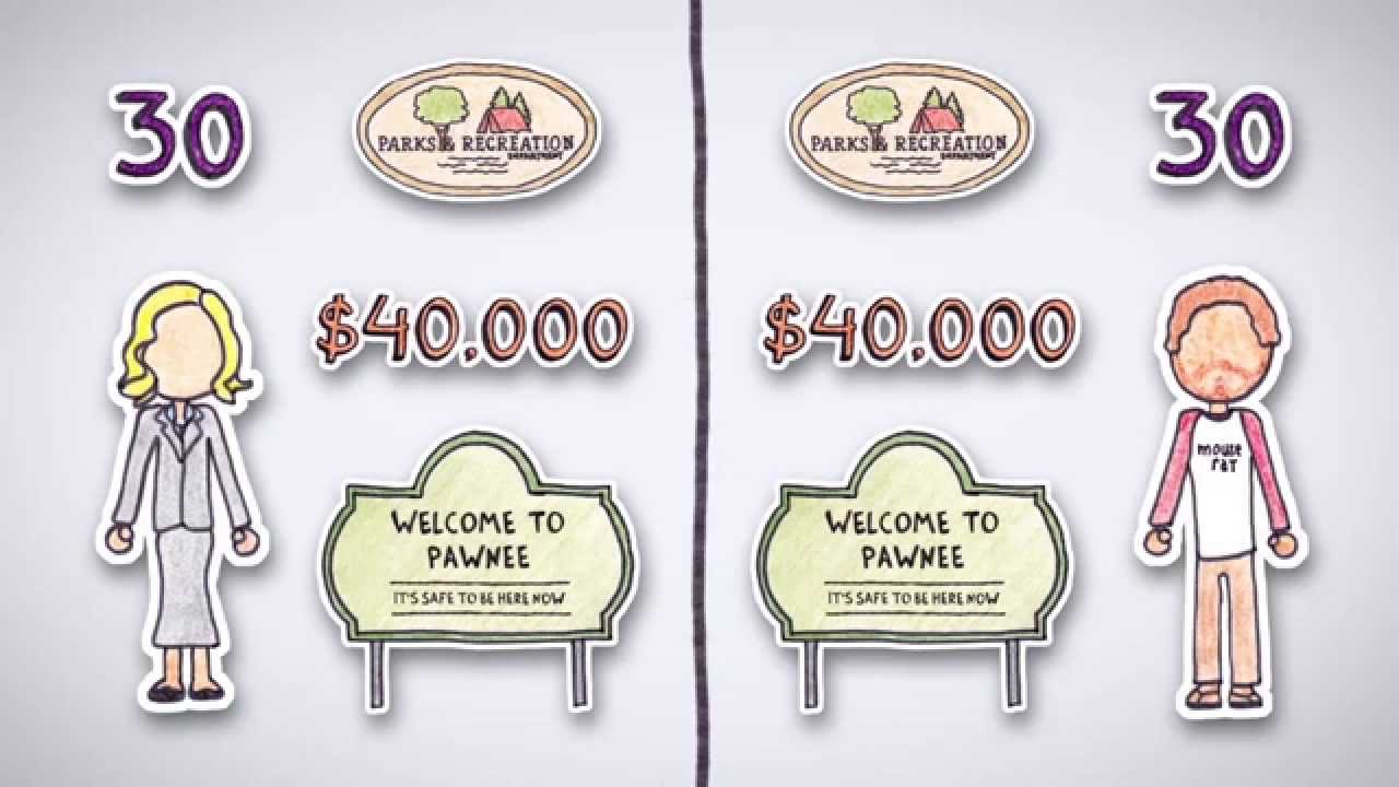 Credit Score | by Wall Street Survivor