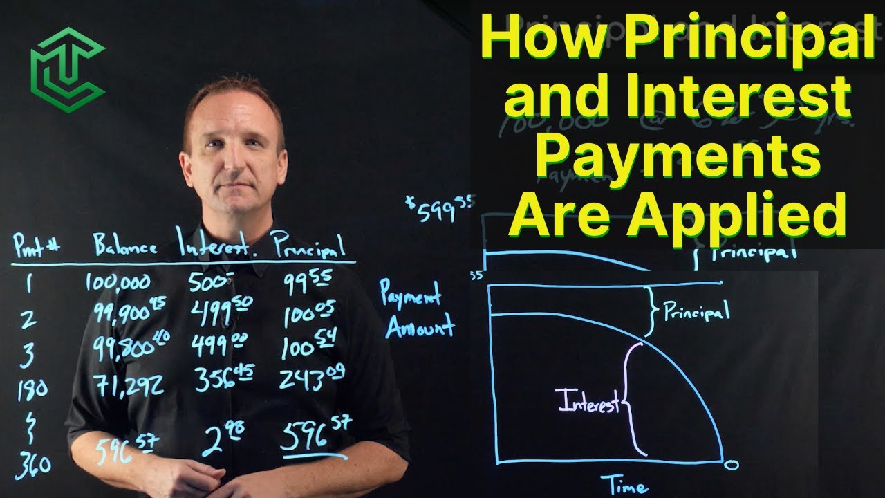 How Principal & Interest Actually Work in Loan Payments
