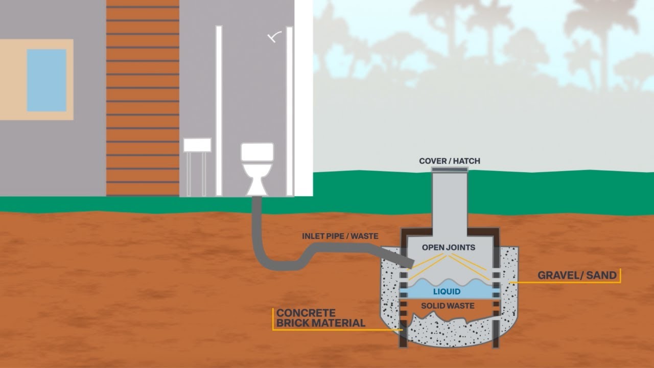 What is a Cesspool?