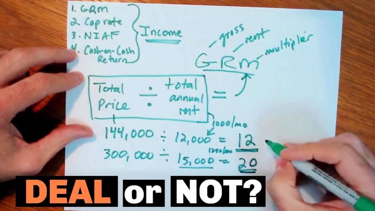 How to Analyze a Rental Property (No Calculators or Spreadsheets Needed!)