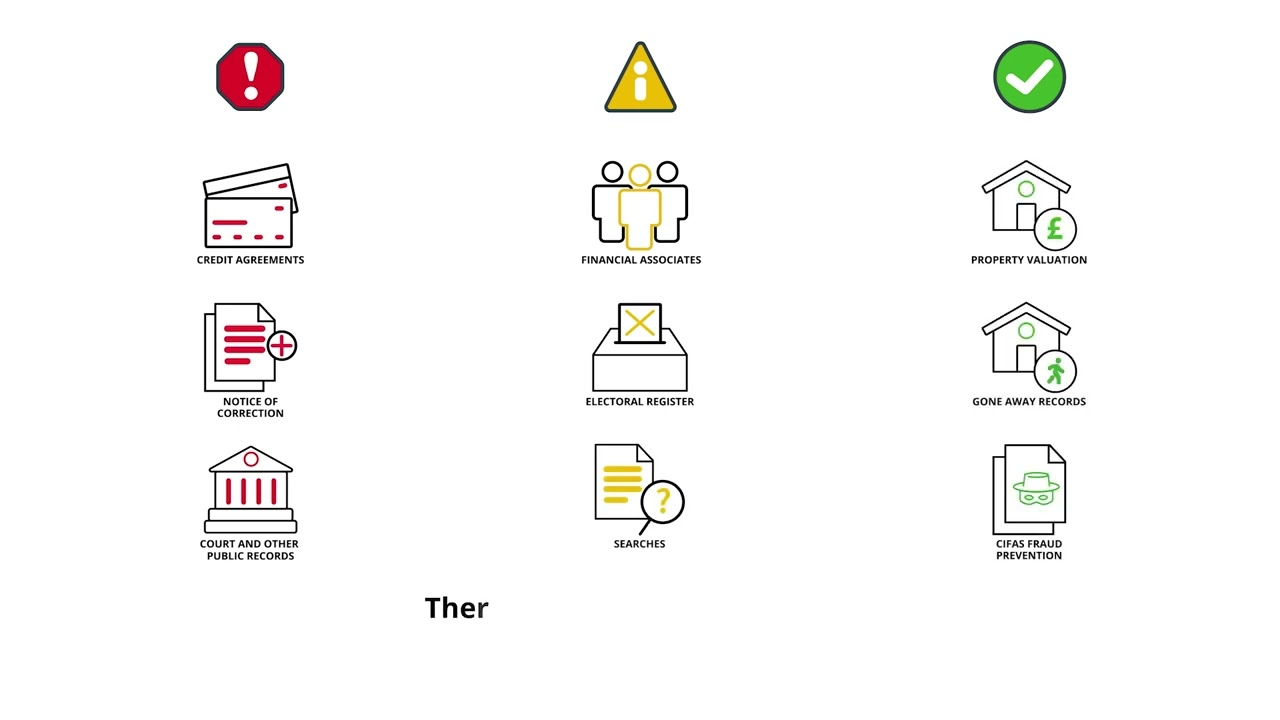 What is a Credit Report and Credit Score?