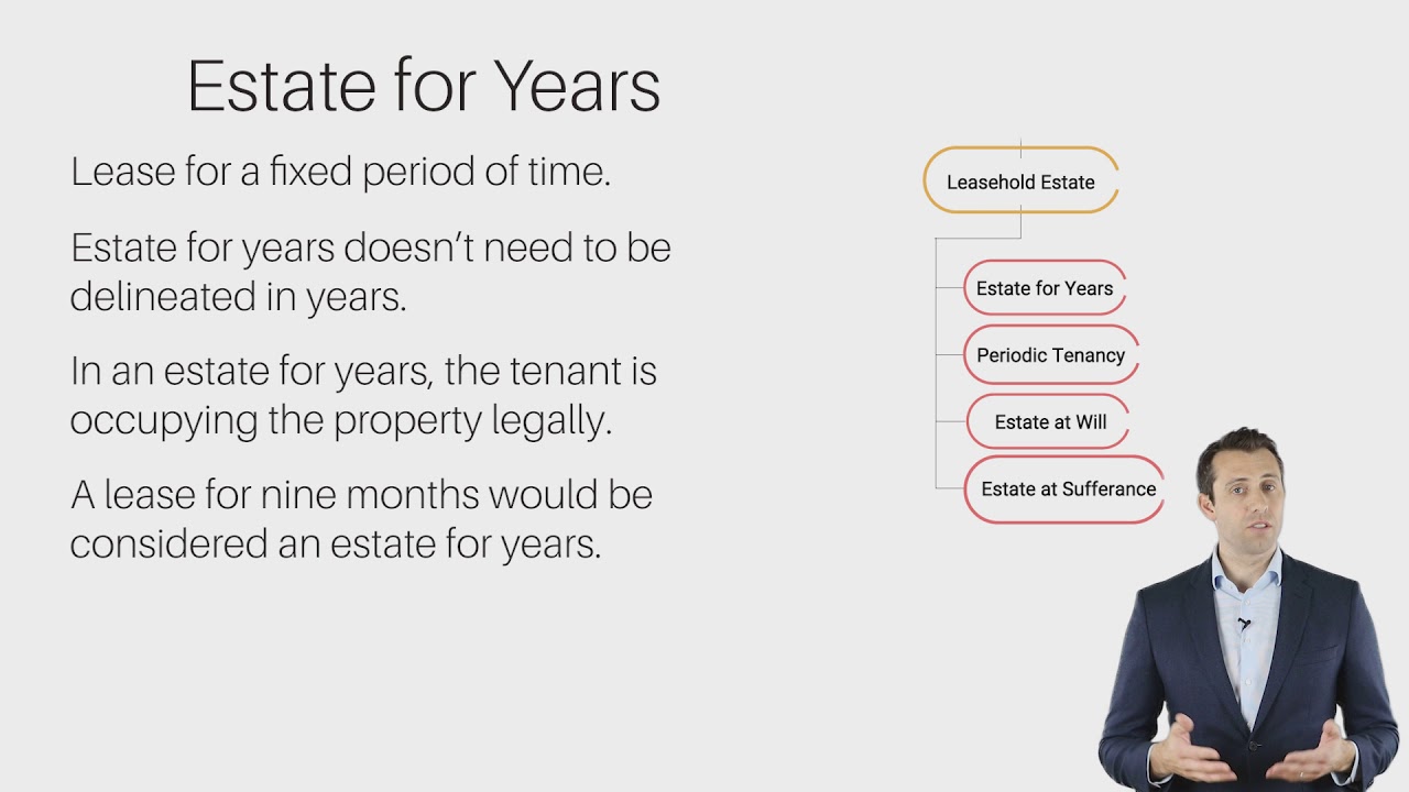 Leasehold Estates - (Estates in Land 5/5)