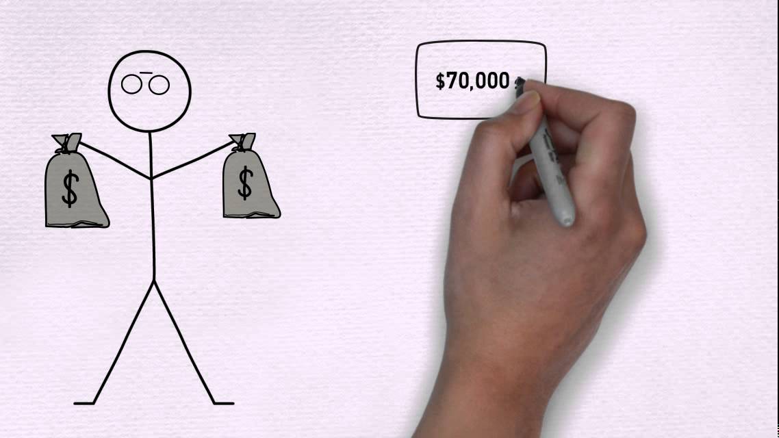 What is Wholesaling