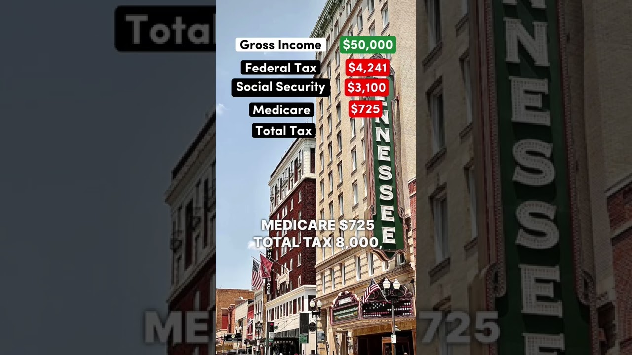 Living on a $50,000 Salary After Taxes in Tennessee #tennessee #viral #democrat #republican