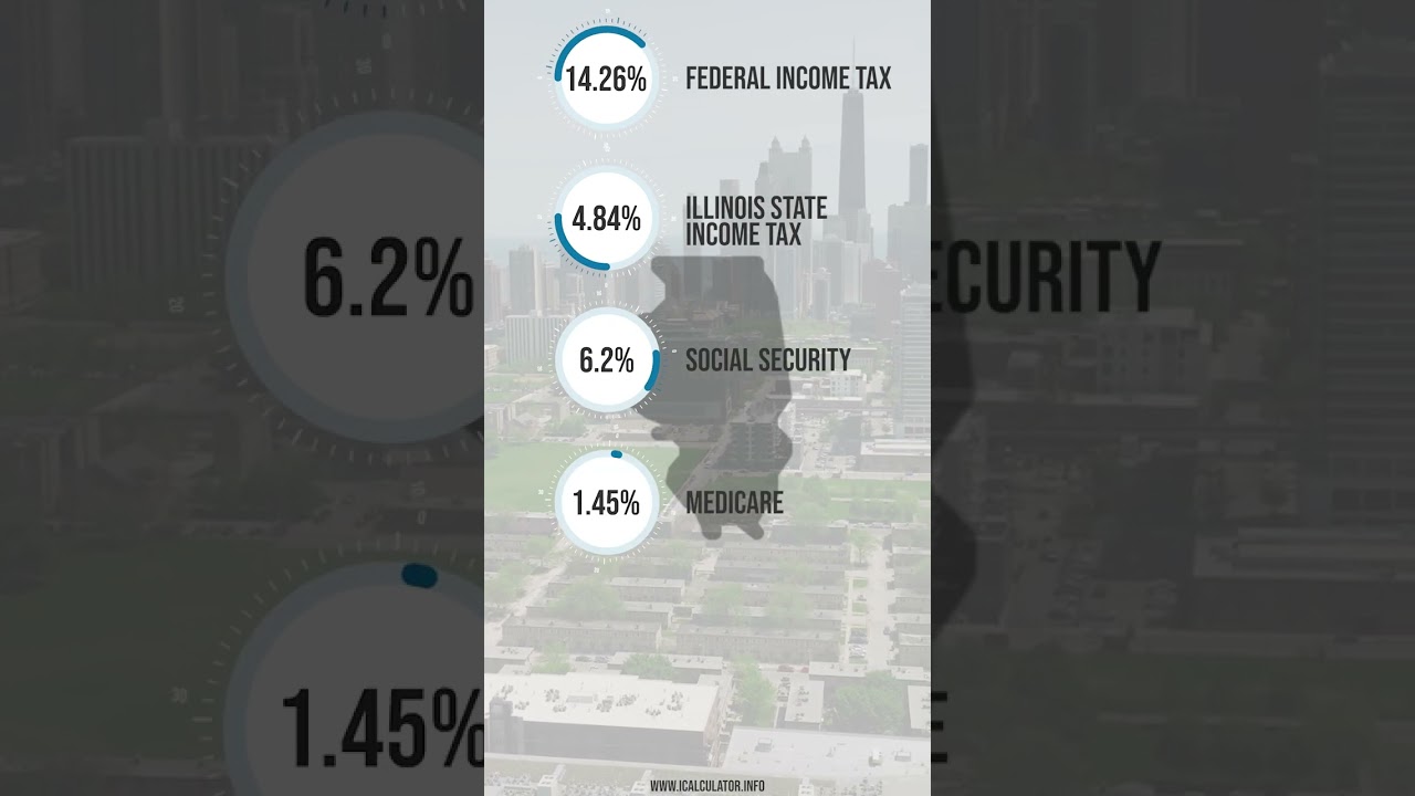 What is $100,000 After Tax in Illinois?