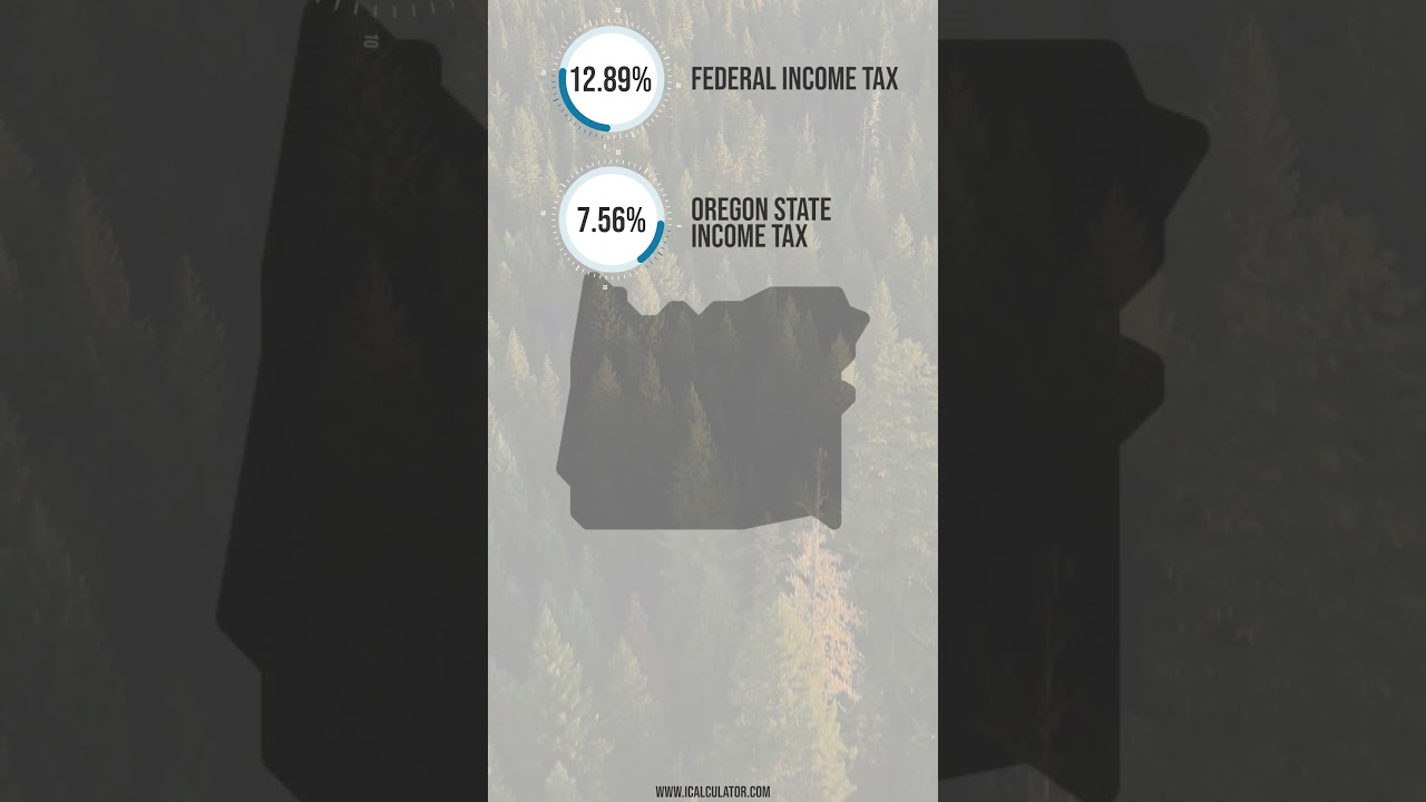 What is $85,000 After Tax in Oregon?