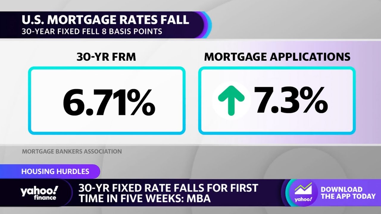 30-year fixed mortgage rates fall for first time in five weeks amid banking uncertainties