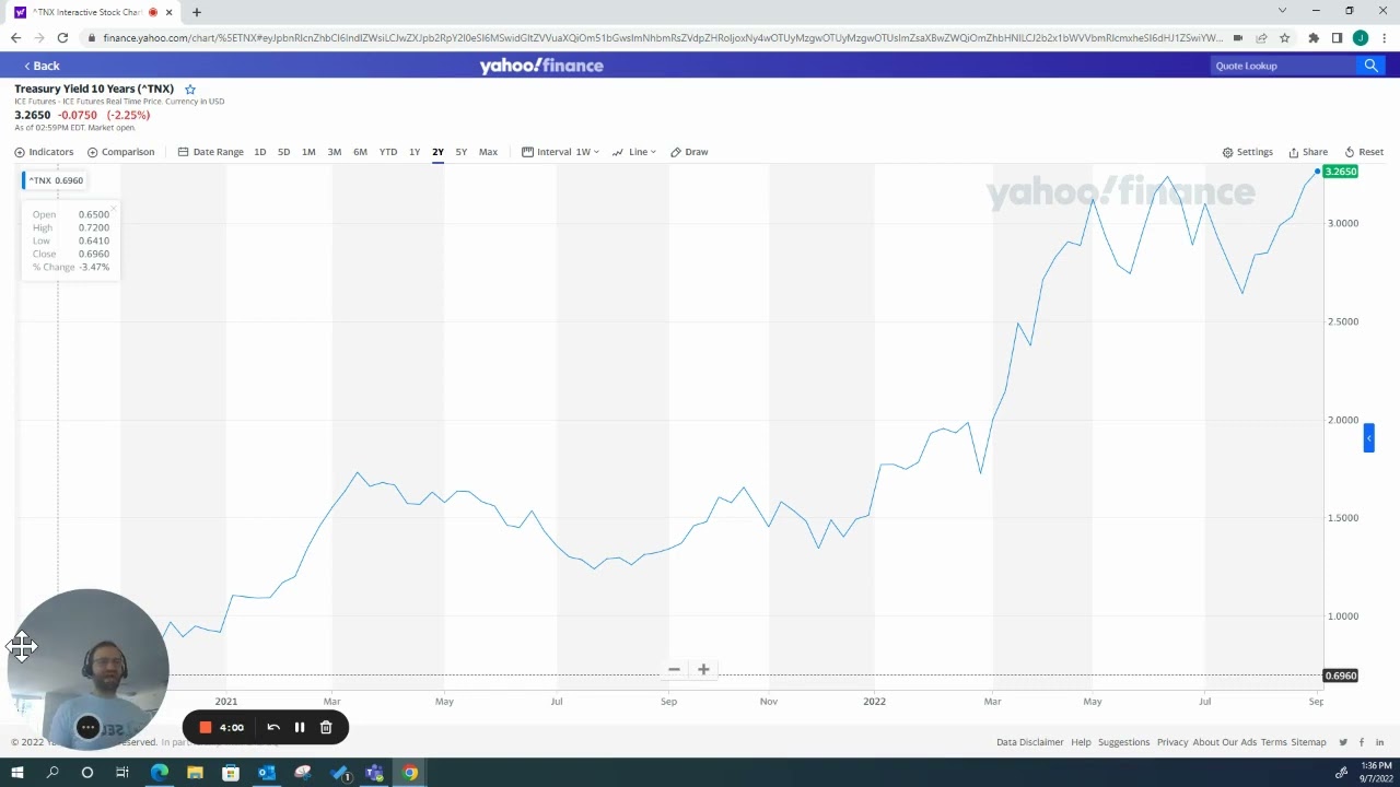 How 10 Year Treasury Yields impact Mortgage Interest Rates. Understand Mortgage Rates better.