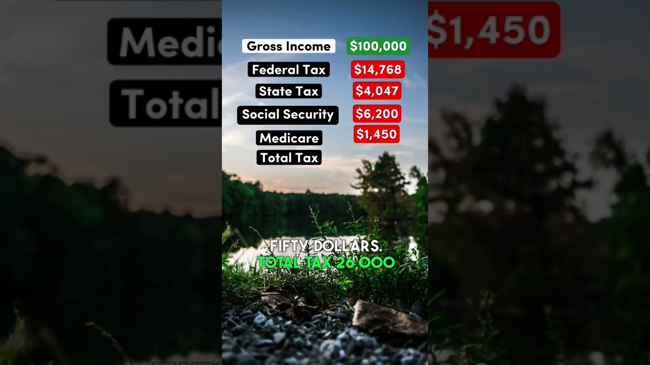 Surviving on a $100k Salary After Taxes in Alabama #alabama #democrat #republican #viral