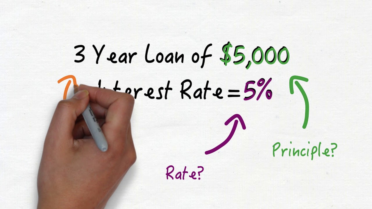 Loan Basics