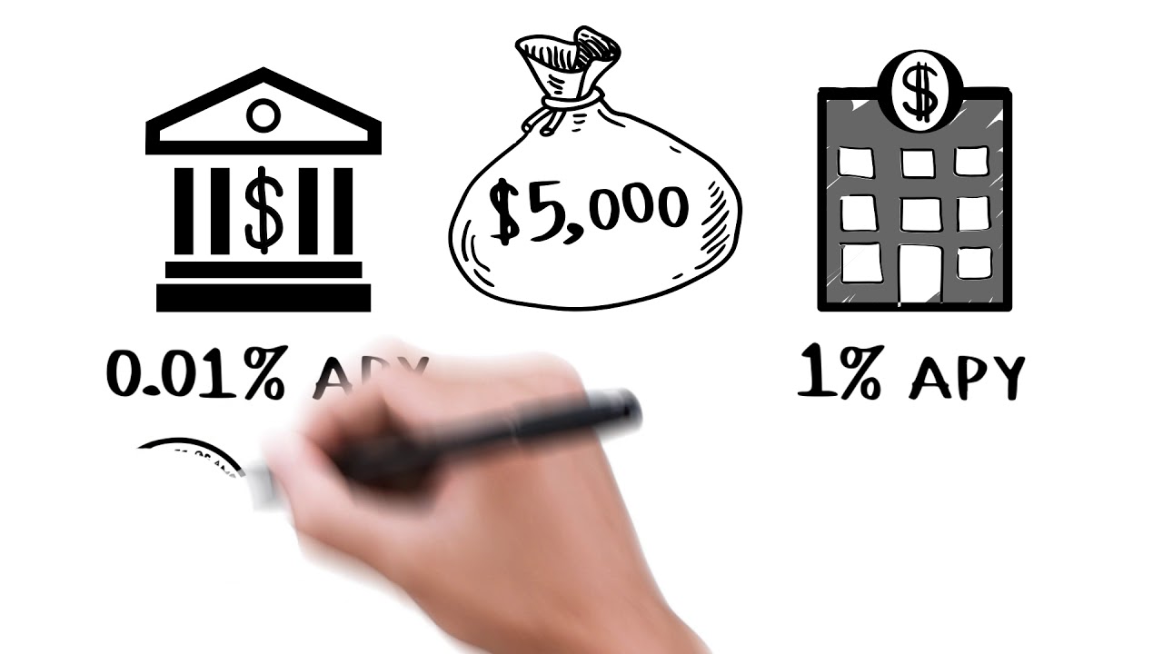 How Does Savings Account Interest Work?