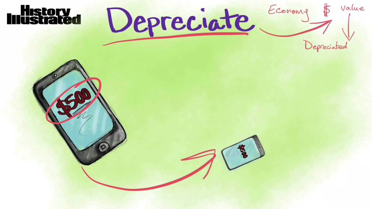 Depreciate Definition for Kids