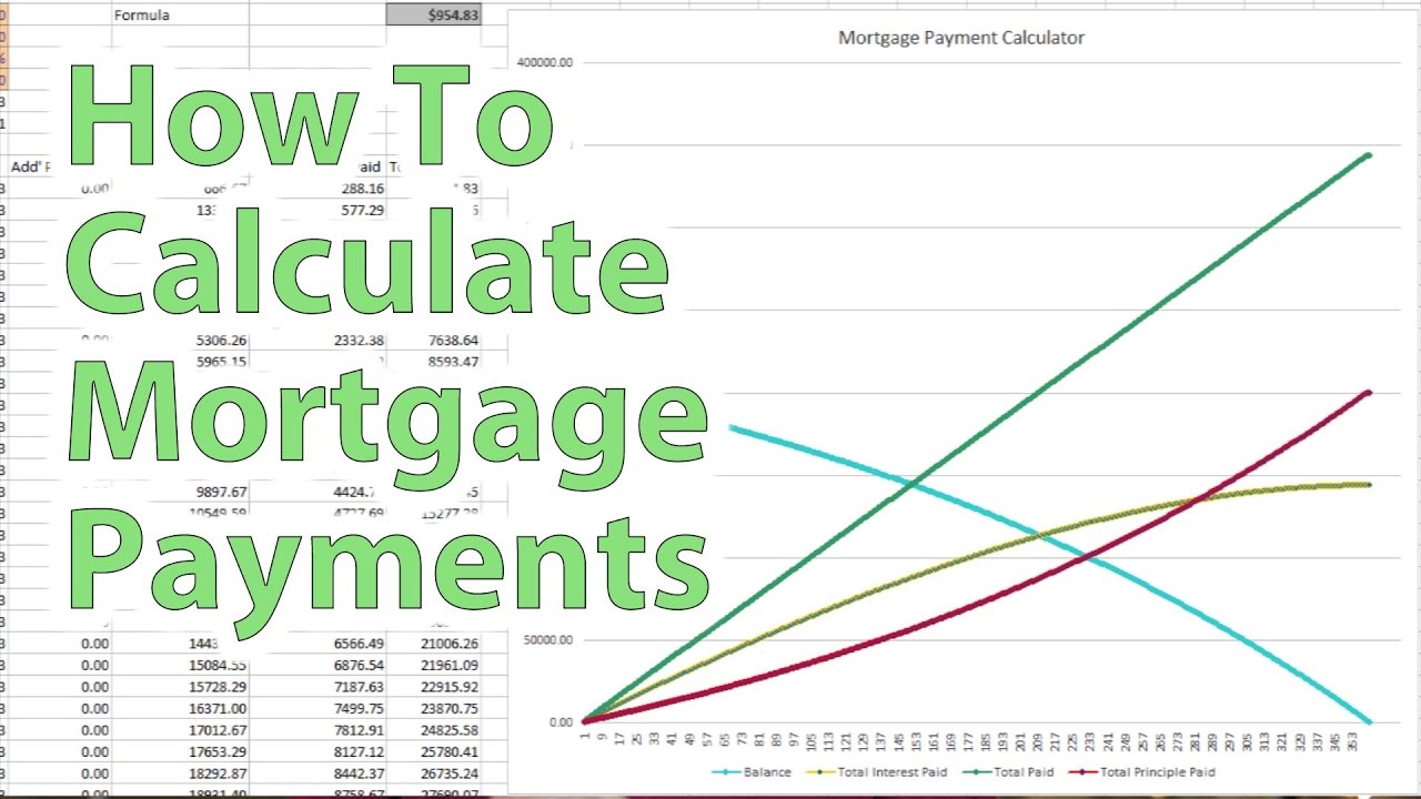 How to Calculate Mortgage Payments