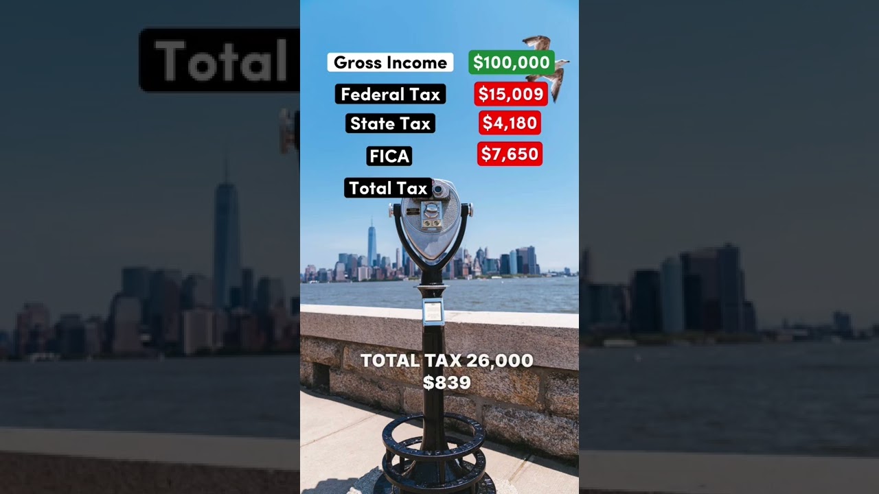 Living on $100k After Taxes in New Jersey #newjersey #taxes #democrat #republican #salary