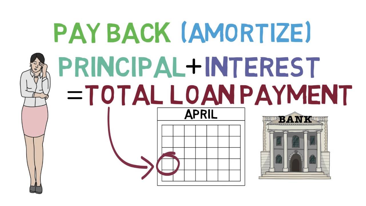 Loans 101 (Loan Basics 1/3)
