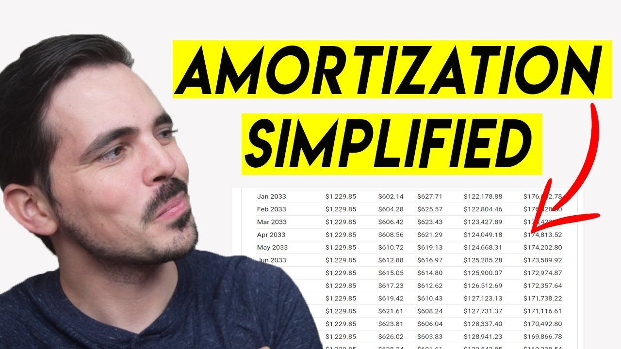 Amortization Schedule Explained