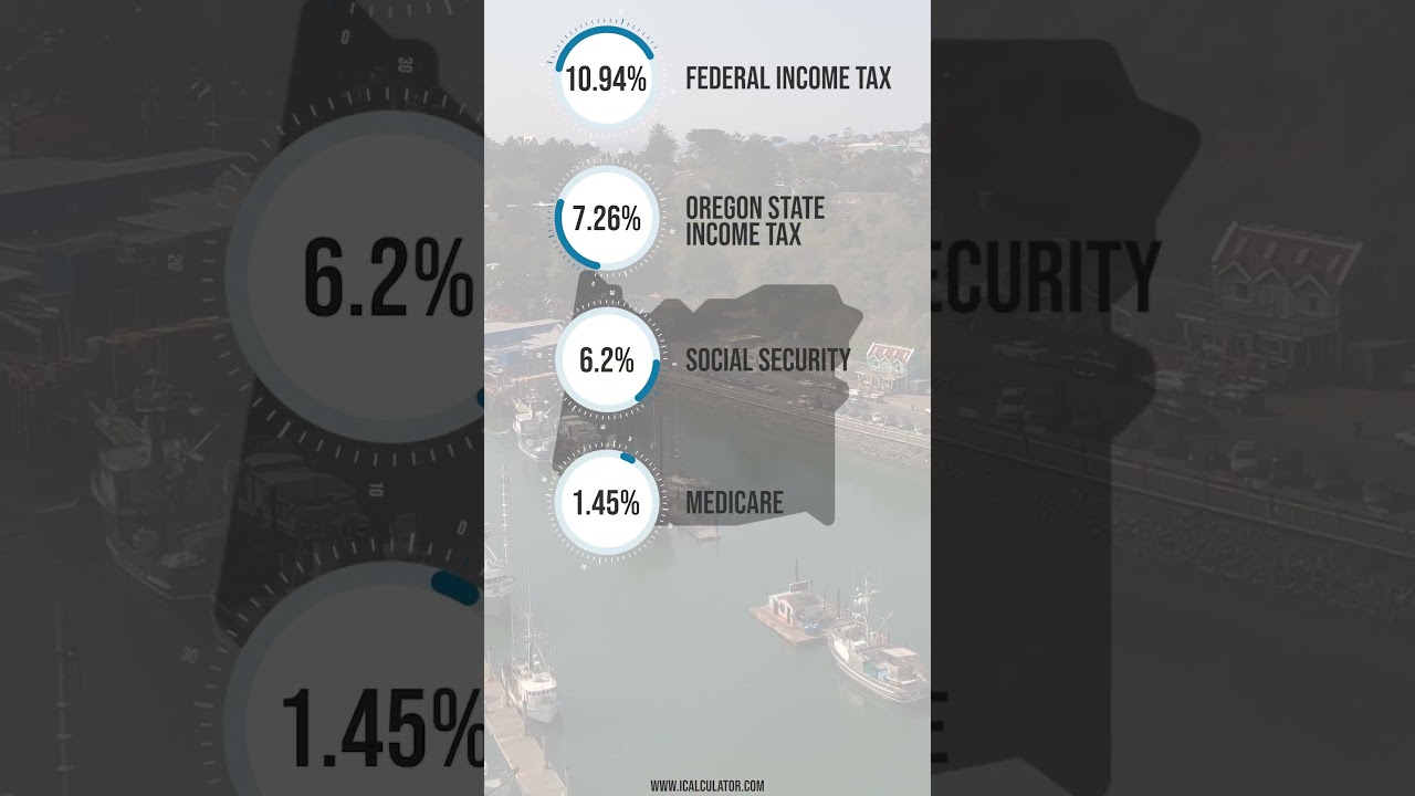 What is $70,000 After Tax in Oregon?