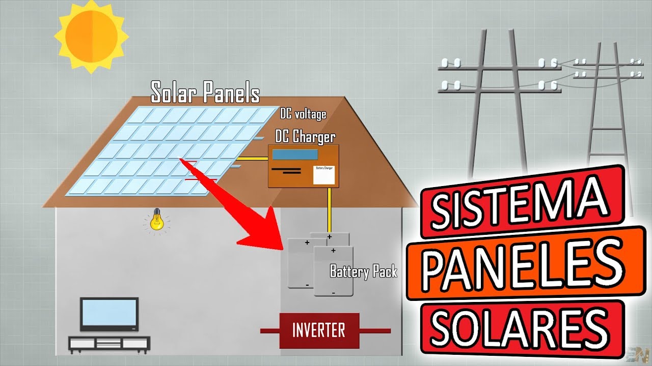 Sistema de paneles solares para el hogar | Cómo funciona?