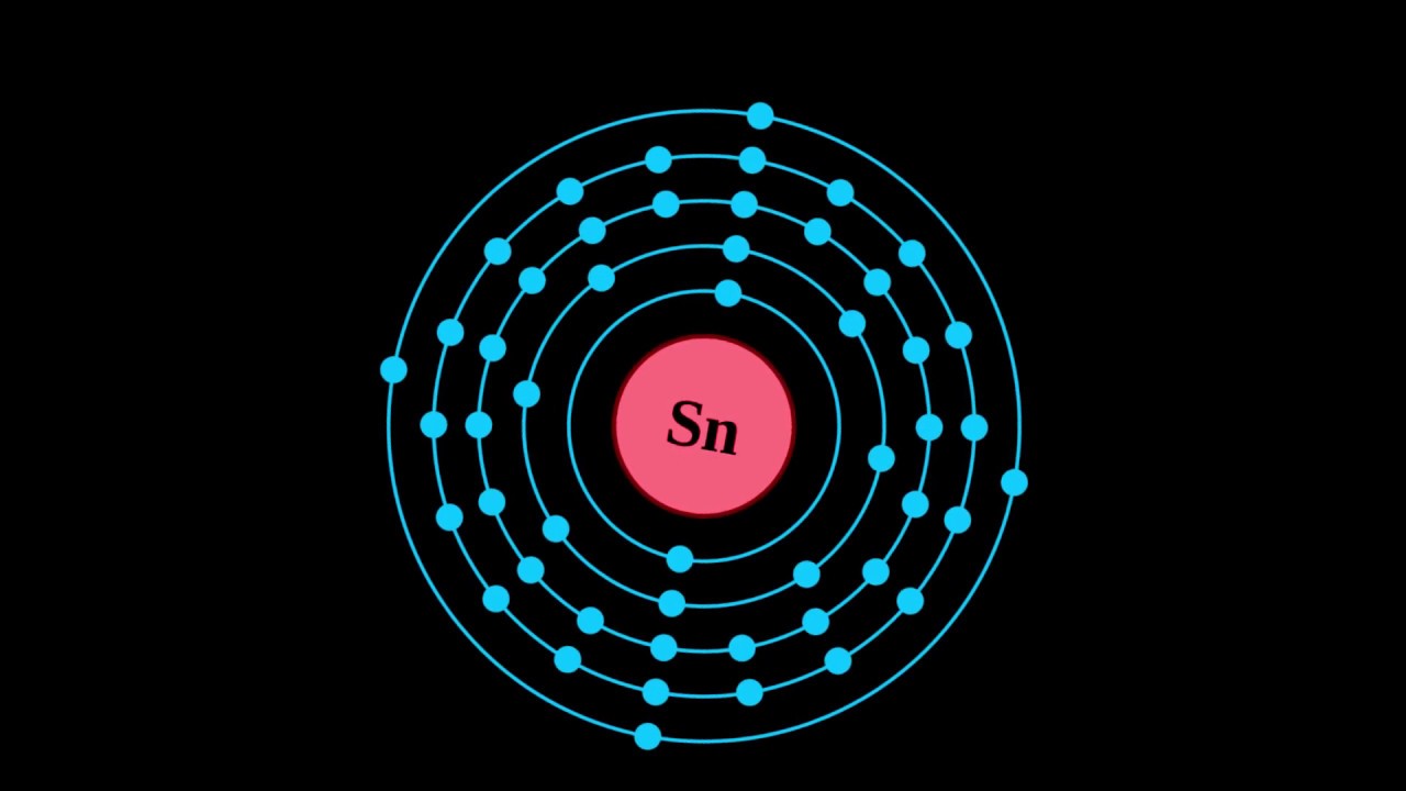 What is TIN?