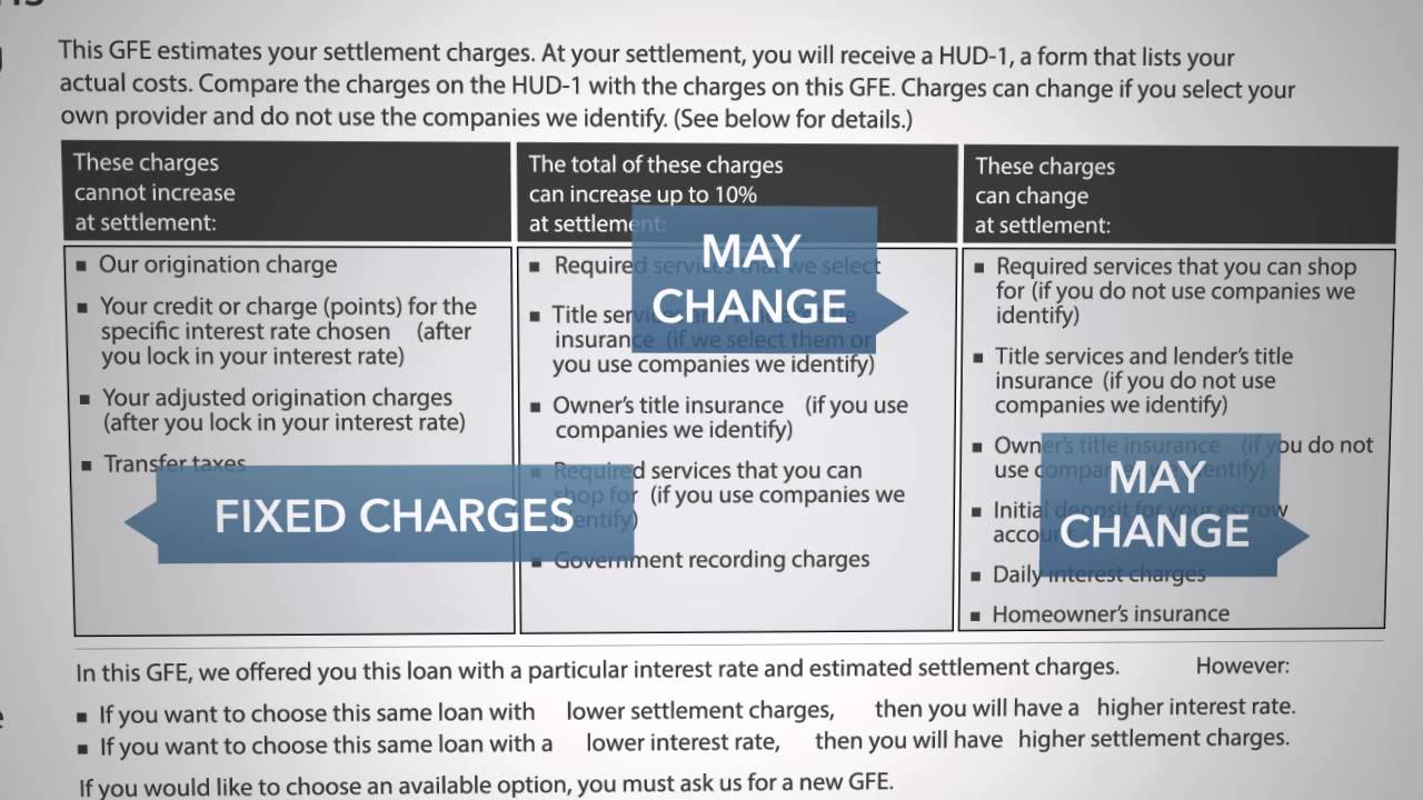 An Overview of the Good Faith Estimate (GFE)