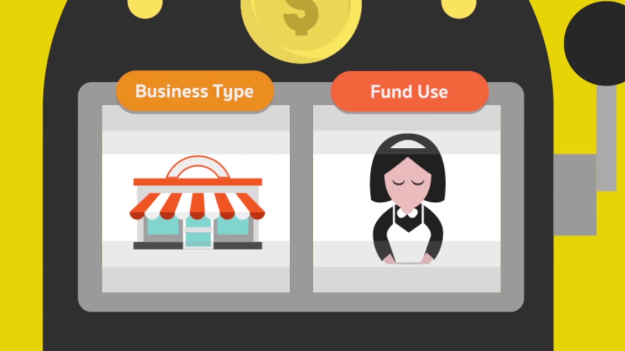 What is a Term Loan?