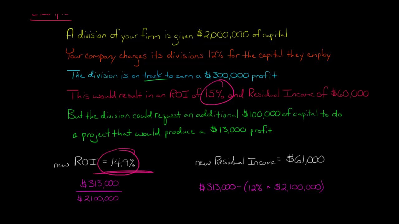 ROI vs. Residual Income